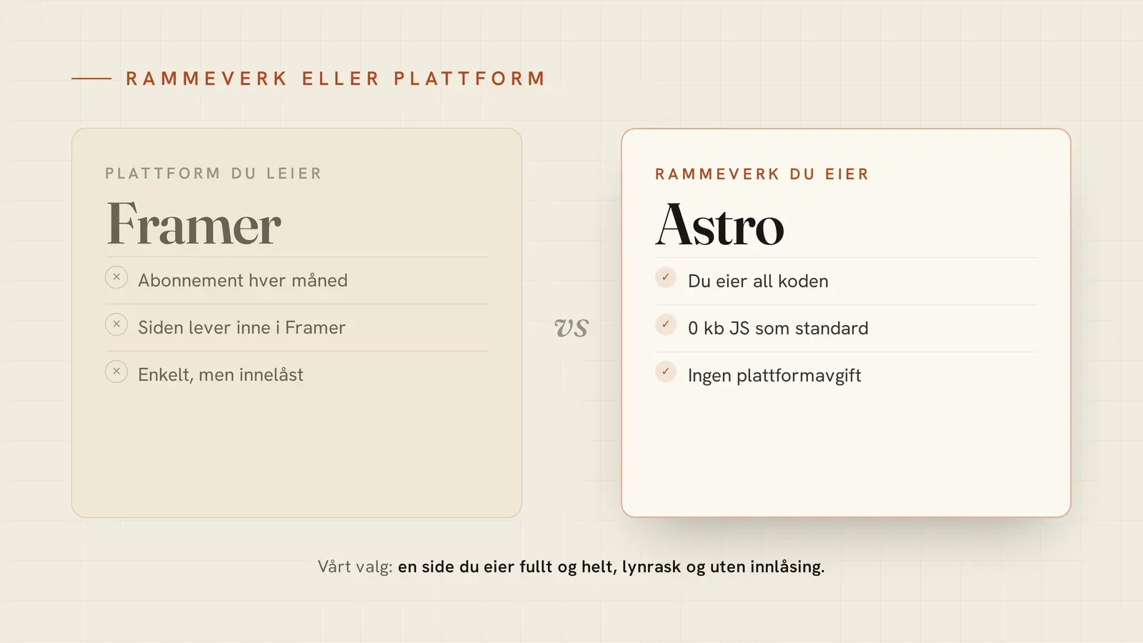 Stilisert sammenligning av Framer som en innelåst plattform-blokk mot Astro som en lett, eid og lynrask side, i varme papirfarger med rust-oransje aksent.